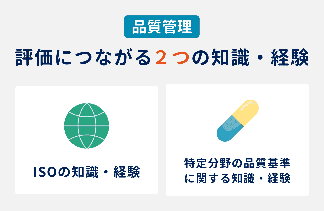 品質管理で評価につながる2つの知識・経験|(1)ISOの知識・経験、(2)特定分野の品質基準に関する知識・経験