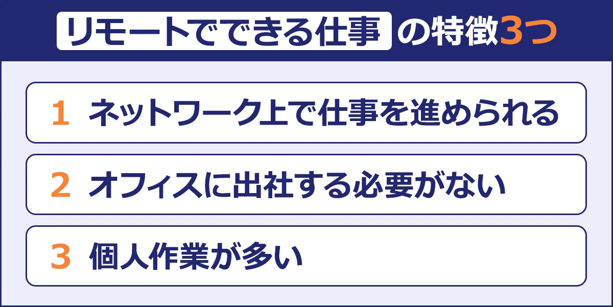 〈リモートでできる仕事の特徴3つ〉ネットワーク上で業務を進められる/オフィスに出社する必要がない/個人作業が多い