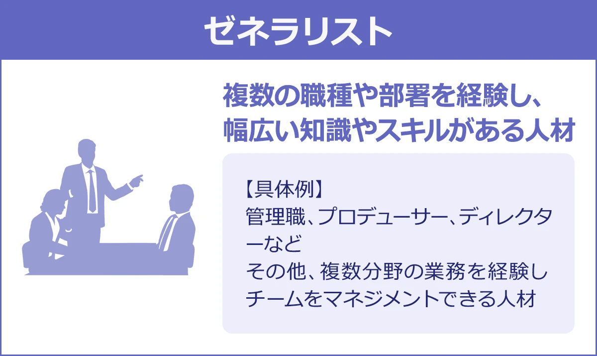 【ゼネラリスト】複数の職種や部署を経験し、幅広い知識やスキルがある人材／【具体例】管理職、プロディーサー、ディレクターなど／その他、複数分野の業務を経験しチームをマネジメントできる人材