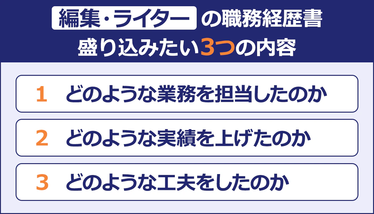 【編集・ライターの職務経歴書 盛り込みたい3つの内容】1どのような業務を担当したのか2どのような実績を上げたのか3どのような工夫をしたのか