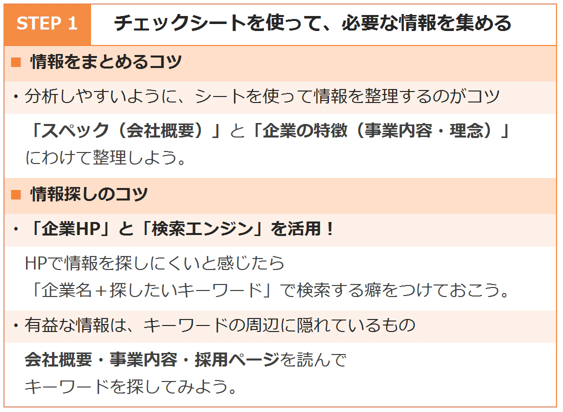 STEP1、情報収集する際のポイントです。チェックシートを使って「スペック」「企業の特徴」にわけて情報を整理するのがポイント。情報を探す際は、企業HPからキーワードを拾っていくのがおすすめ。HPで情報を探しにくいと感じたときには、検索エンジンでキーワード検索する癖をつけておきましょう。