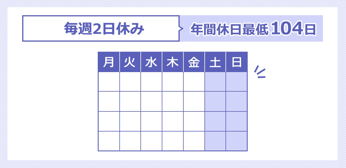毎週2日休みでのひと月のスケジュールイメージ