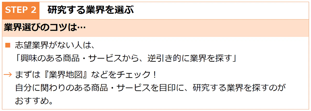 研究する業界を選ぶ際は、「興味のある商品・サービスから、逆引き的に探す」のがおすすめ。業界の名前などを見て、自分に関わりのある単語が含まれていないかチェックしましょう。