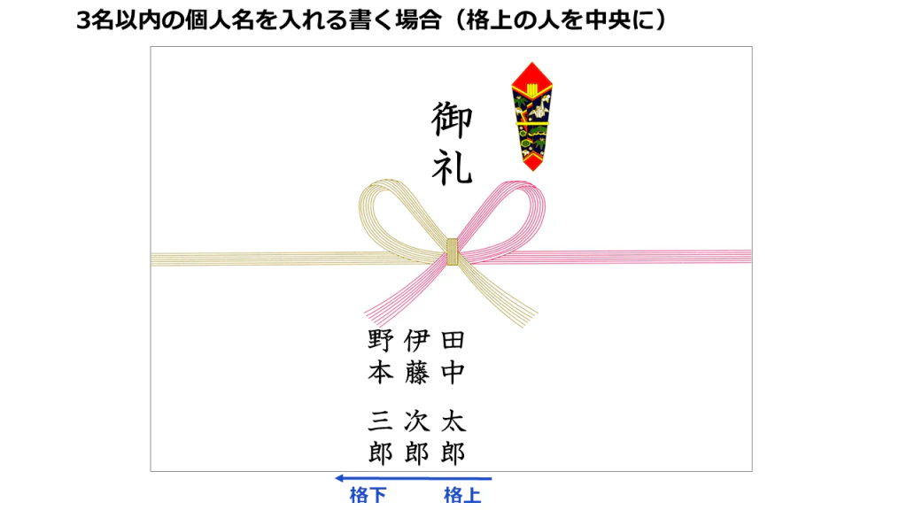 chuokara