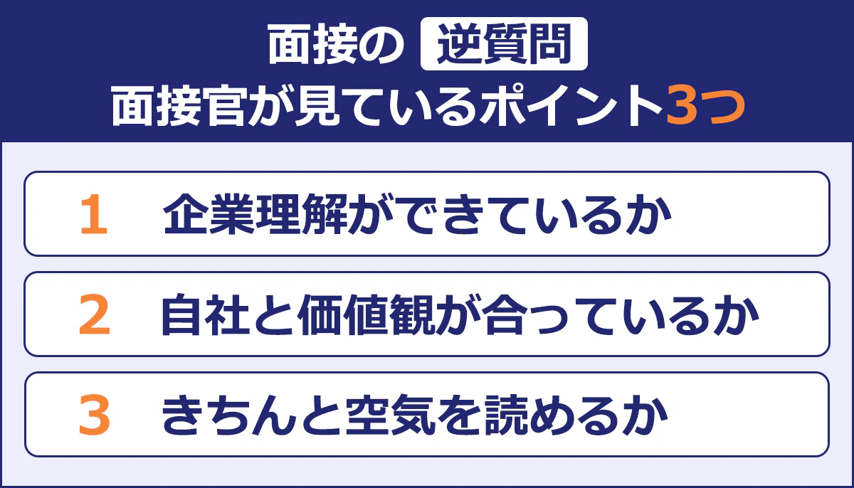 【面接の逆質問/面接官が見ているポイント3つ】1.企業理解ができているか/ 2.自社と価値観が合っているか/3.きちんと空気を読めるか