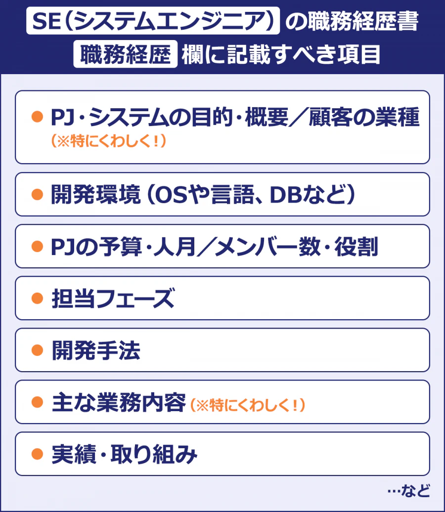SE（システムエンジニア）の職務経歴書の職務経歴欄に記載すべき項目：PJ・システムの目的・概要／顧客の業種 （※特にくわしく！）／開発環境（OSや言語、DBなど）／PJの予算・人月／メンバー数・役割／担当フェーズ／開発手法／主な業務内容（※特にくわしく！）／実績・取り組み…など