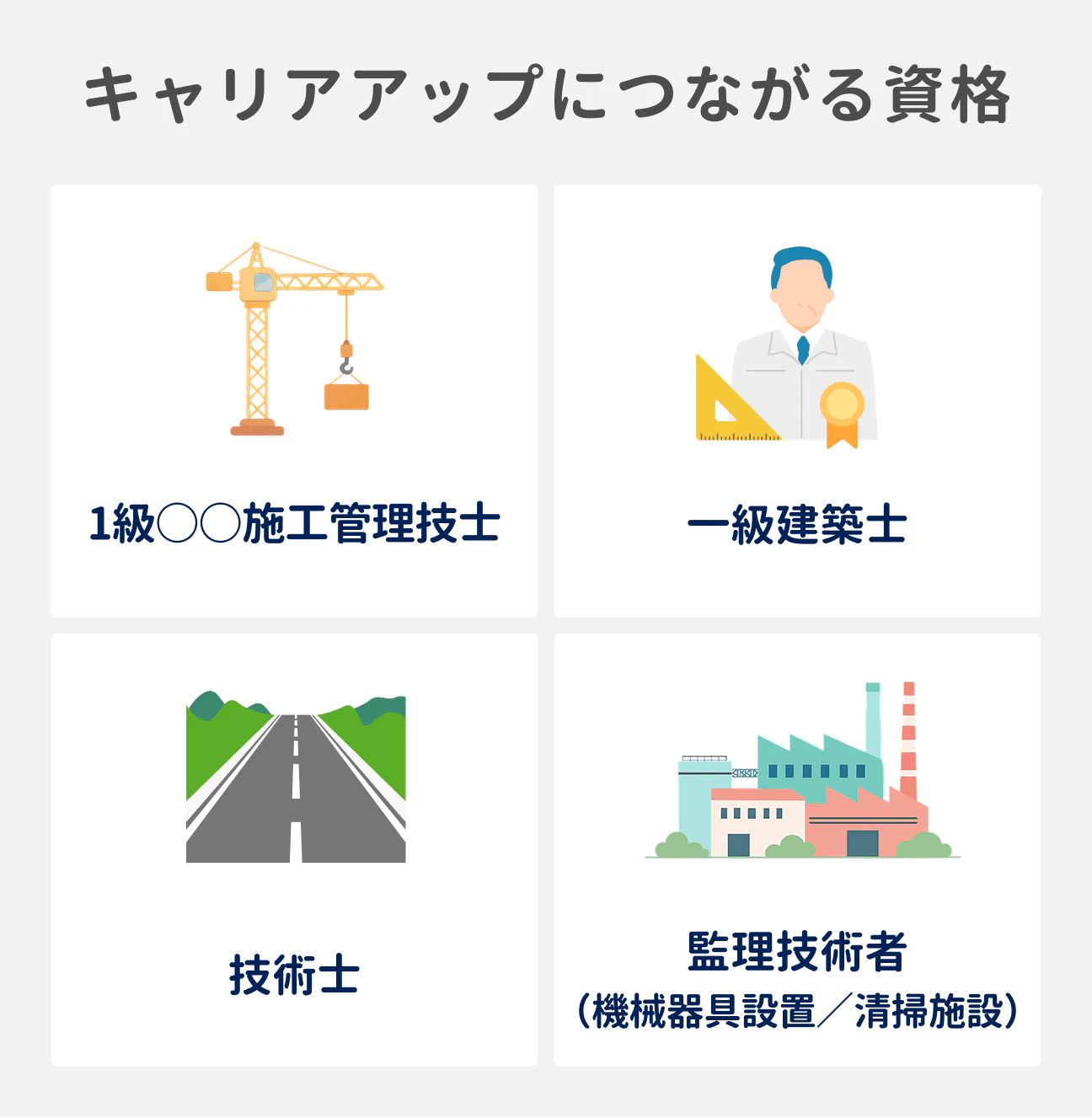 キャリアアップにつながる資格|1級○○施工管理技士、一級建築士、技術士、監理技術者(機械器具設置/清掃施設)