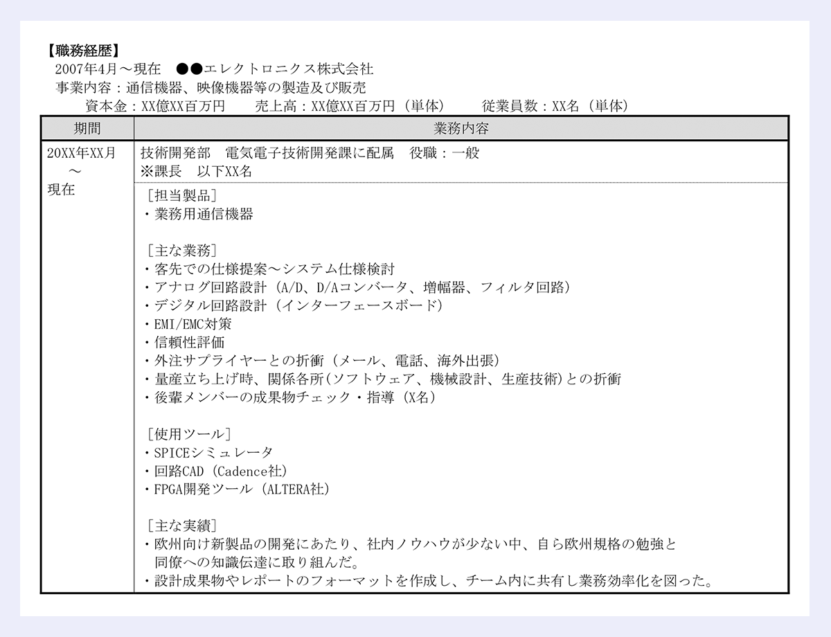 【職務経歴】2007年4月～現在／●●エレクトロニクス株式会社／事業内容：通信機器、映像機器等の製造及び販売資本金：XX億XX百万円／／売上高：XX億XX百万円（単体）／従業員数：XX名（単体）期間業務内容20XX年XX月～現在｜技術開発部／電気電子技術開発課に配属／役職：一般※課長／以下XX名［担当製品］・業務用通信機器［主な業務］・客先での仕様提案～システム仕様検討・アナログ回路設計（A/D、D/Aコンバータ、増幅器、フィルタ回路）・デジタル回路設計（インターフェースボード）・EMI/EMC対策・信頼性評価・外注サプライヤーとの折衝（メール、電話、海外出張）・量産立ち上げ時、関係各所(ソフトウェア、機械設計、生産技術)との折衝・後輩メンバーの成果物チェック・指導（X名）［使用ツール］・SPICEシミュレータ／・回路CAD（Cadence社）・FPGA開発ツール（ALTERA社）［主な実績］・欧州向け新製品の開発にあたり、社内ノウハウが少ない中、自ら欧州規格の勉強と同僚への知識伝達に取り組んだ。・設計成果物やレポートのフォーマットを作成し、チーム内に共有し業務効率化を図った。