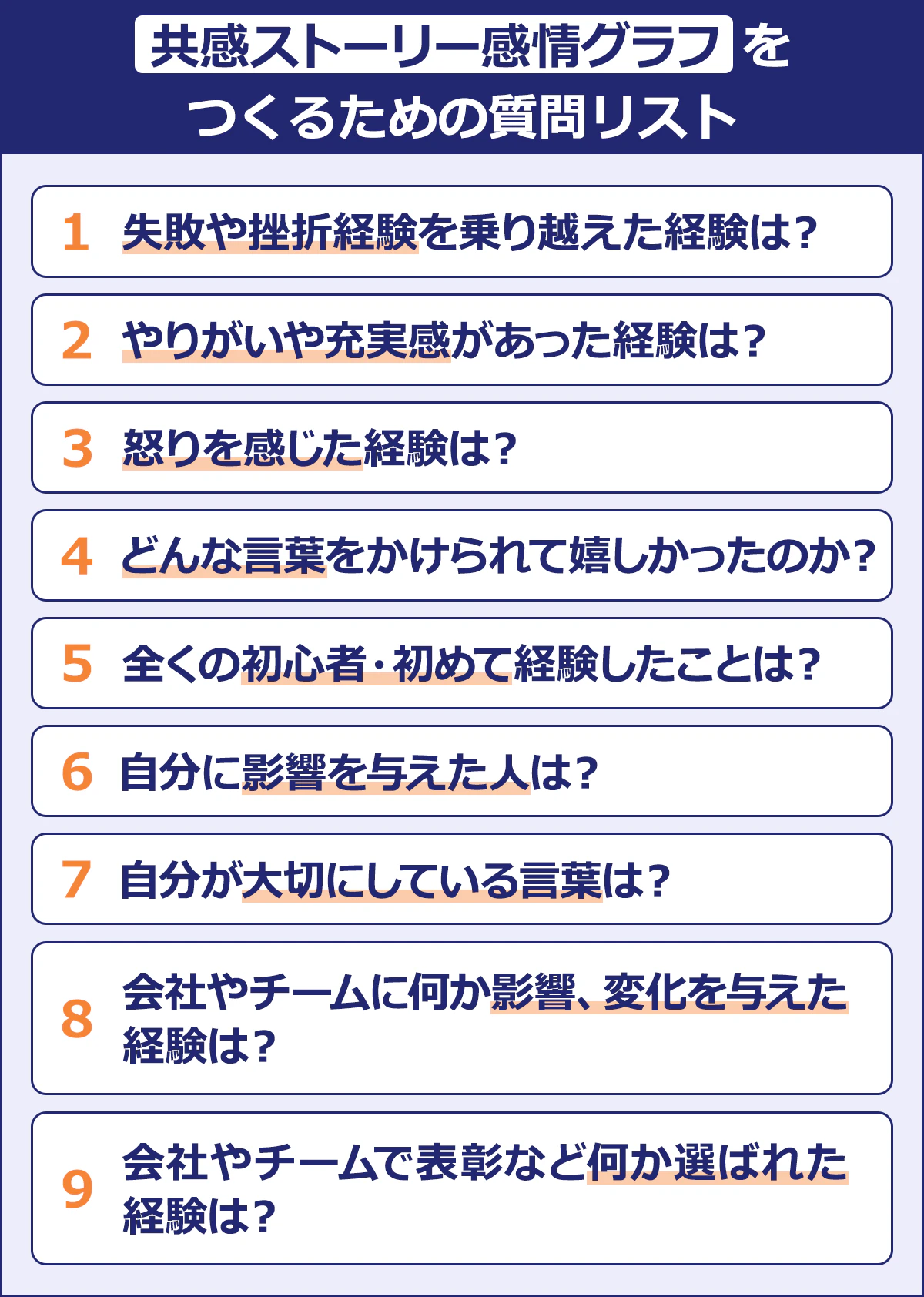 【共感ストーリー感情グラフをつくるための質問リスト】1.失敗や挫折経験を乗り越えた経験は？／2.やりがいや充実感があった経験は？／3.怒りを感じた経験は？／4.どんな言葉をかけられて嬉しかったのか？／5.全くの初心者・初めて経験したことは？／6.自分に影響を与えた人は？／7.自分が大切にしている言葉は？／8.会社やチームに何か影響、変化を与えた経験は？／9.会社やチームで表彰など何か選ばれた経験は？