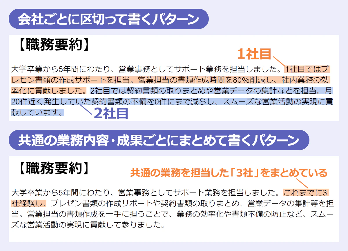 【会社ごとに区切って書くパターン】職務要約例(1社目、2社目で文章を分ける)【共通の業務内容・成果ごとにまとめて書くパターン】職務要約例(共通の業務を担当した「3社」の経歴をまとめて書く)