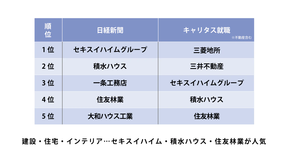 建設・住宅・インテリア