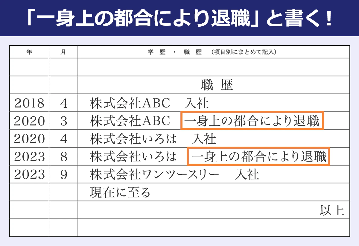 【「一身上の都合により退職」と書く！】＜年月／学歴・職歴（項目別にまとめて記入）＞職歴2018／4／株式会社ABC入社／2020／3／株式会社ABC／一身上の都合により退職／2020／4／／株式会社いろは入社／2023／8／株式会社いろは／一身上の都合により退職／2023／9／株式会社ワンツースリー入社／現在に至る／以上