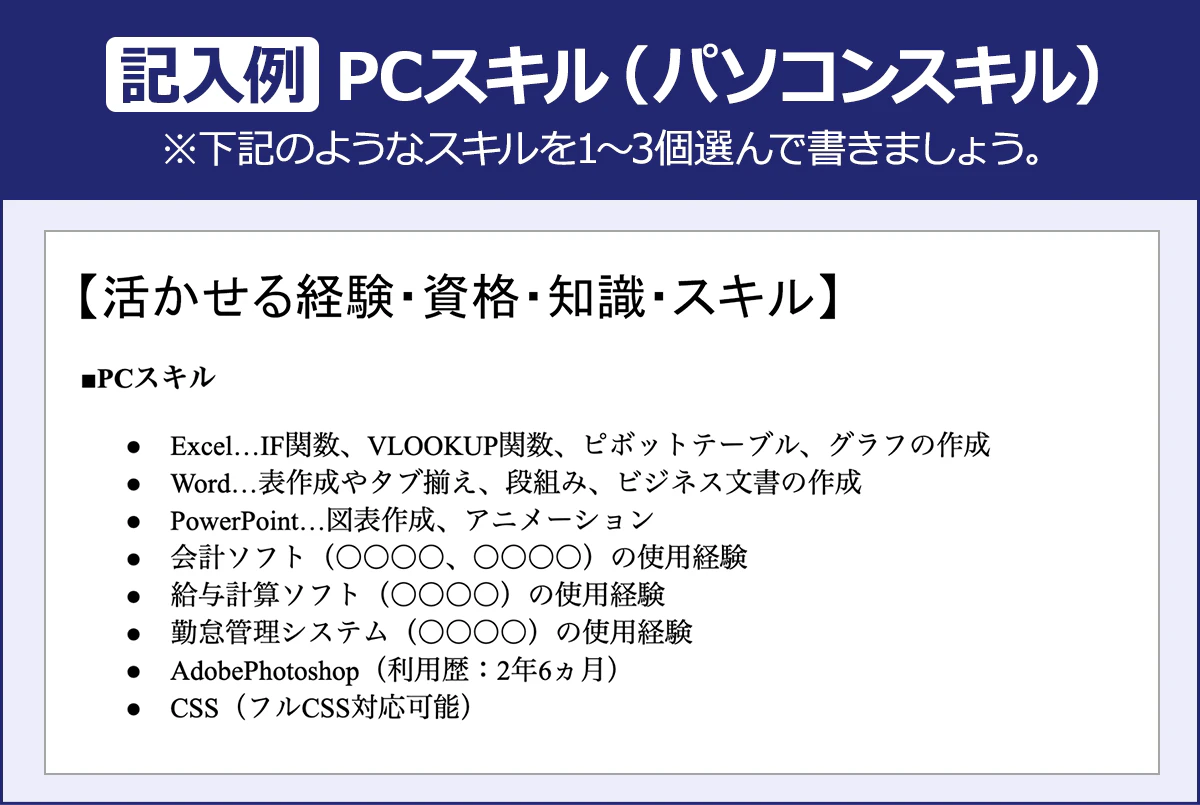 【記入例：PCスキル（パソコンスキル）】※下記のようなスキルを１～３個選んで書きましょう。【活かせる経験・資格・知識・スキル】■PCスキル：・Excel：IF関数、VLOOKUP関数、ピボットテーブル、グラフの作成／・Word：表作成やタブ揃え、段組み、ビジネス文書の作成／・PowerPoint：図表作成、アニメーション／・会計ソフト（○○○○、○○○○）の使用経験／・給与計算ソフト（〇〇○○）の使用経験／・勤怠システム（○○○○）の使用経験／・AdobePhotoshop（利用歴：2年6ヶ月）／・CSS（フルCSS対応可能）