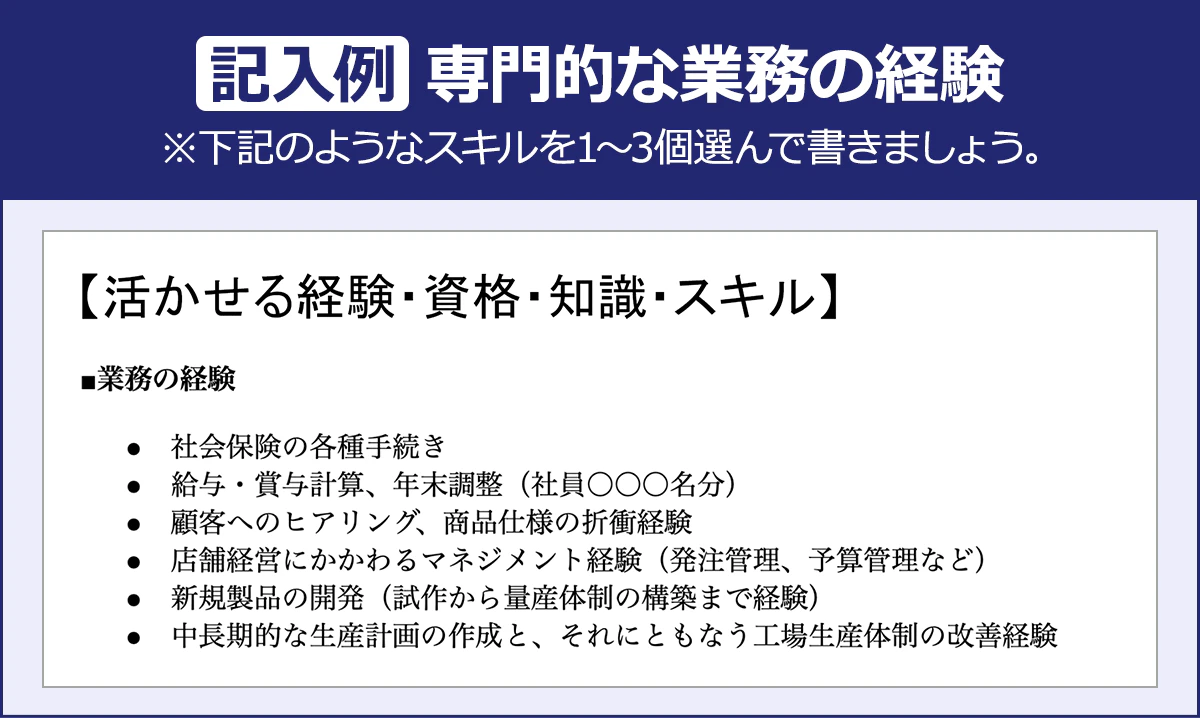 【記入例：専門的な業務の経験】※下記のようなスキルを１～３個選んで書きましょう。【活かせる経験・資格・知識・スキル】■業務の経験：・社会保険の各種手続き／・給与、賞与計算、年末調整（社員○○○名分）／・顧客へのヒアリング、商品仕様の折衝経験／・店舗経営にかかわるマネジメント経験（発注管理、予算管理など）／・新規製品の開発（試作から量産体制の構築まで経験）／・中長期的な生産計画の作成と、それにともなう工場生産体制の改善経験