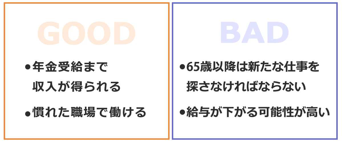 「GOOD」・年金受給まで収入が得られる。・慣れた環境で働ける。「BAD」・65歳以降は新たな仕事を探さなければならない。・給与が下がる可能性が高い。