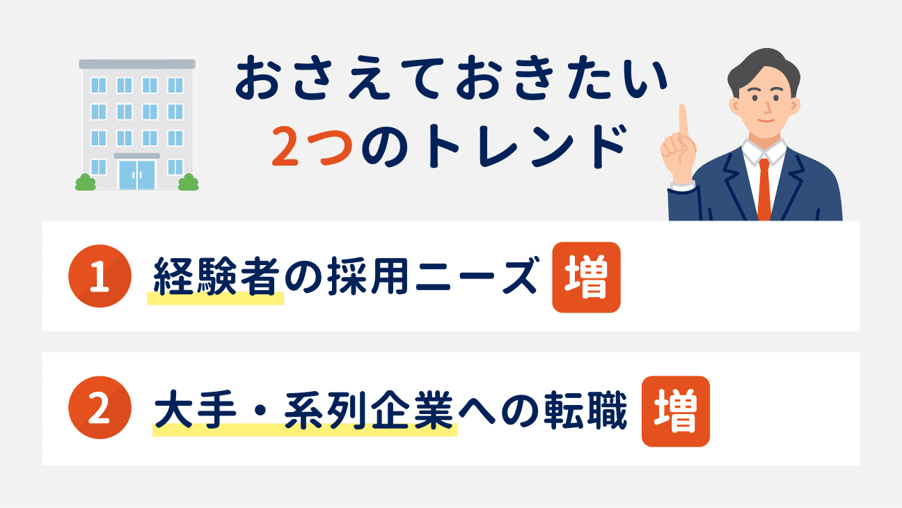 おさえておきたい2つのトレンド｜（1）経験者の採用ニーズが増加、（2）大手・系列企業への転職が増加