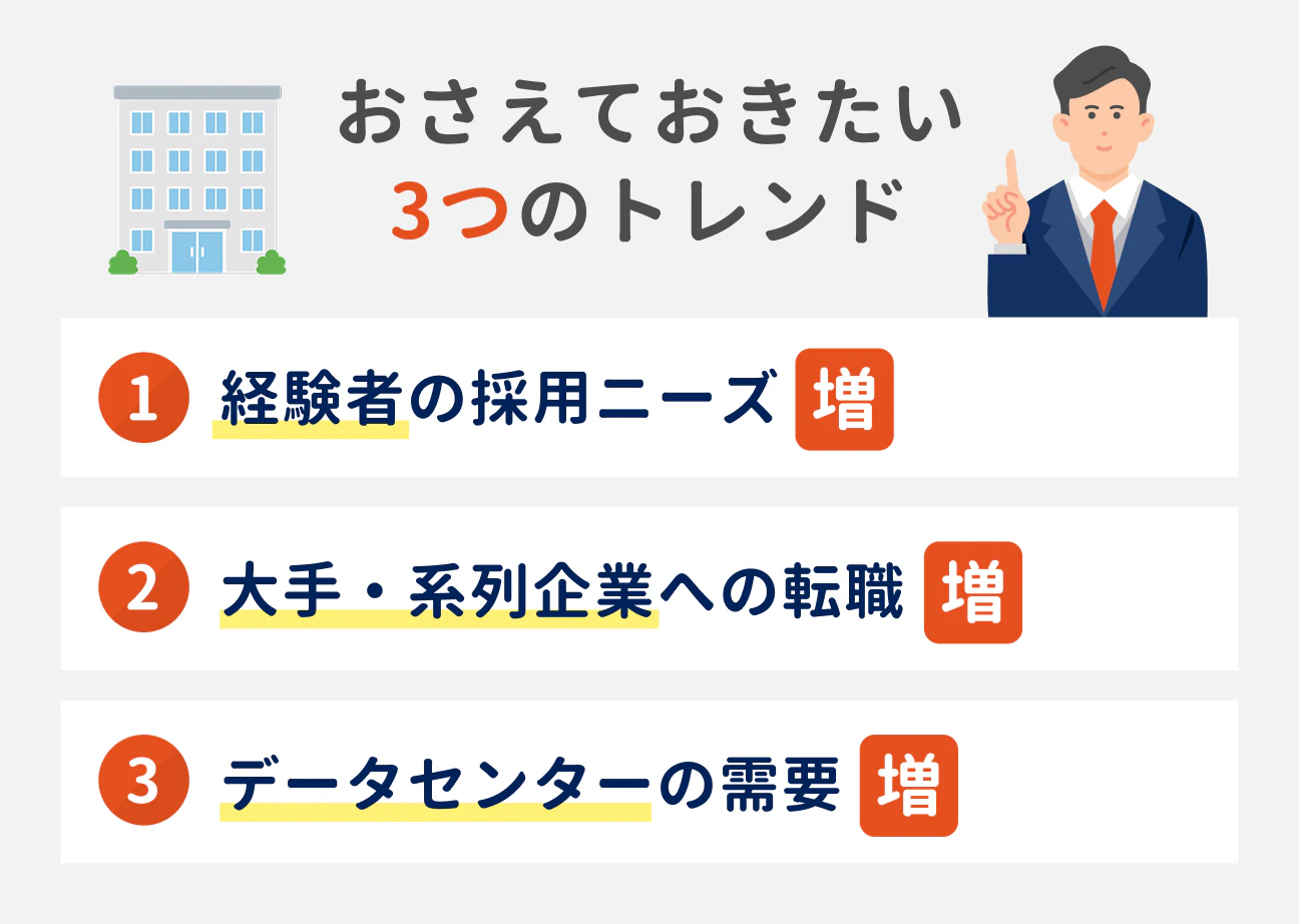 おさえておきたい2つのトレンド|(1)経験者の採用ニーズが増加、(2)大手・系列企業への転職が増加