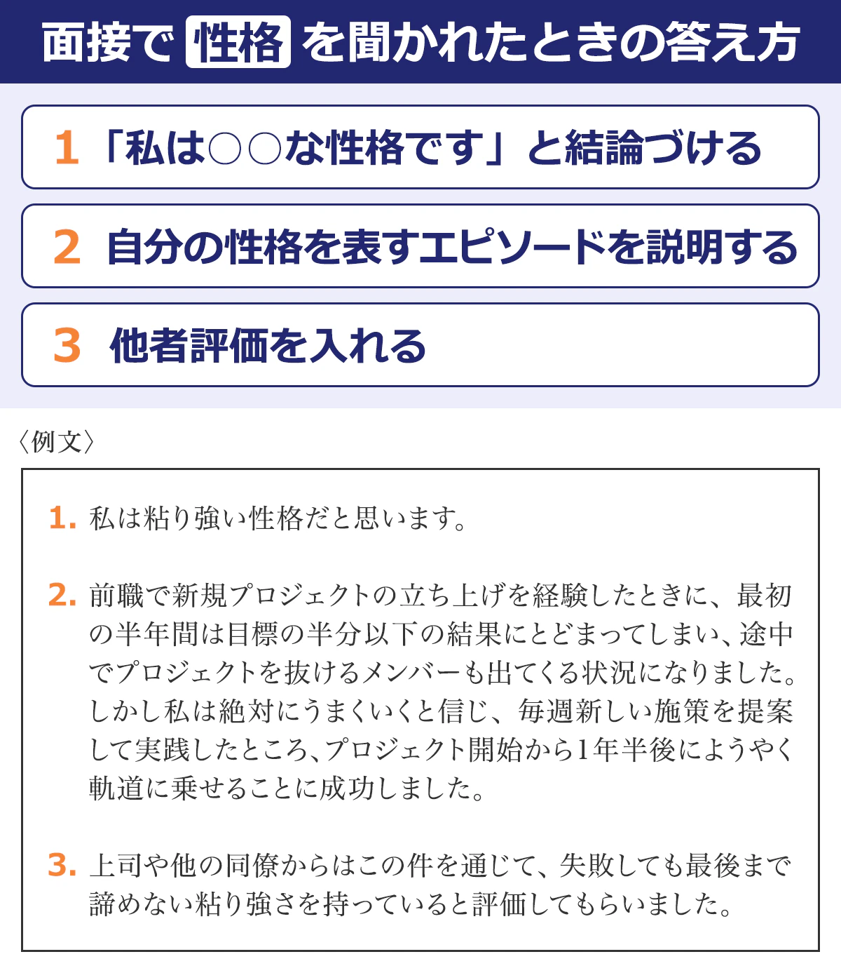 【面接で「性格」を聞かれたときの答え方】1.「私は○○な性格です」と結論づける／	2.自分の性格を表すエピソードを説明する／3.他者評価を入れる〈例文〉1. 私は粘り強い性格だと思います。／2.前職で新規プロジェクトの立ち上げを経験したときに、最初の半年間は目標の半分以下の結果にとどまってしまい、途中でプロジェクトを抜けるメンバーも出てくる状況になりました。しかし私は絶対にうまくいくと信じ、毎週新しい施策を提案して実践したところ、プロジェクト開始から1年半後にようやく軌道に乗せることに成功しました。／3.上司や他の同僚からはこの件を通じて、失敗しても最後まで諦めない粘り強さを持っていると評価してもらいました。