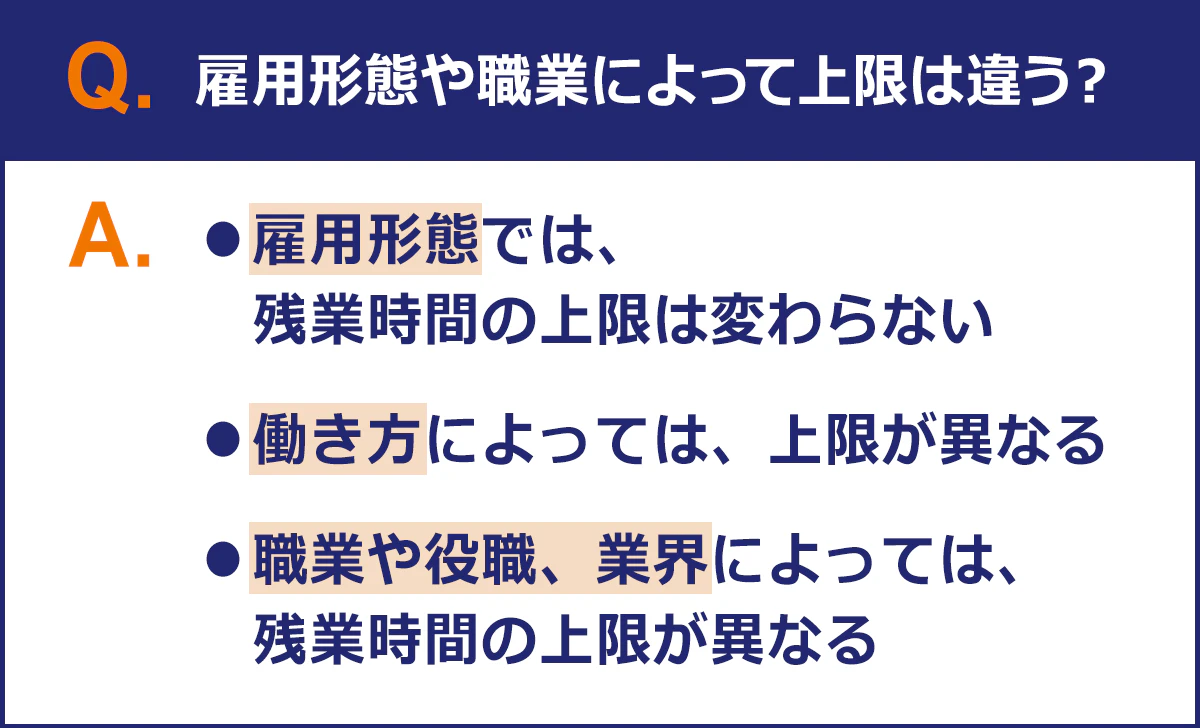 【Q:雇用形態や職業によって上限は違う?」 A:■雇用形態では、残業時間の上限は変わらない■働き方によっては、上限が異なる■職業や役職、業界によっては、残業時間の上限が異なる