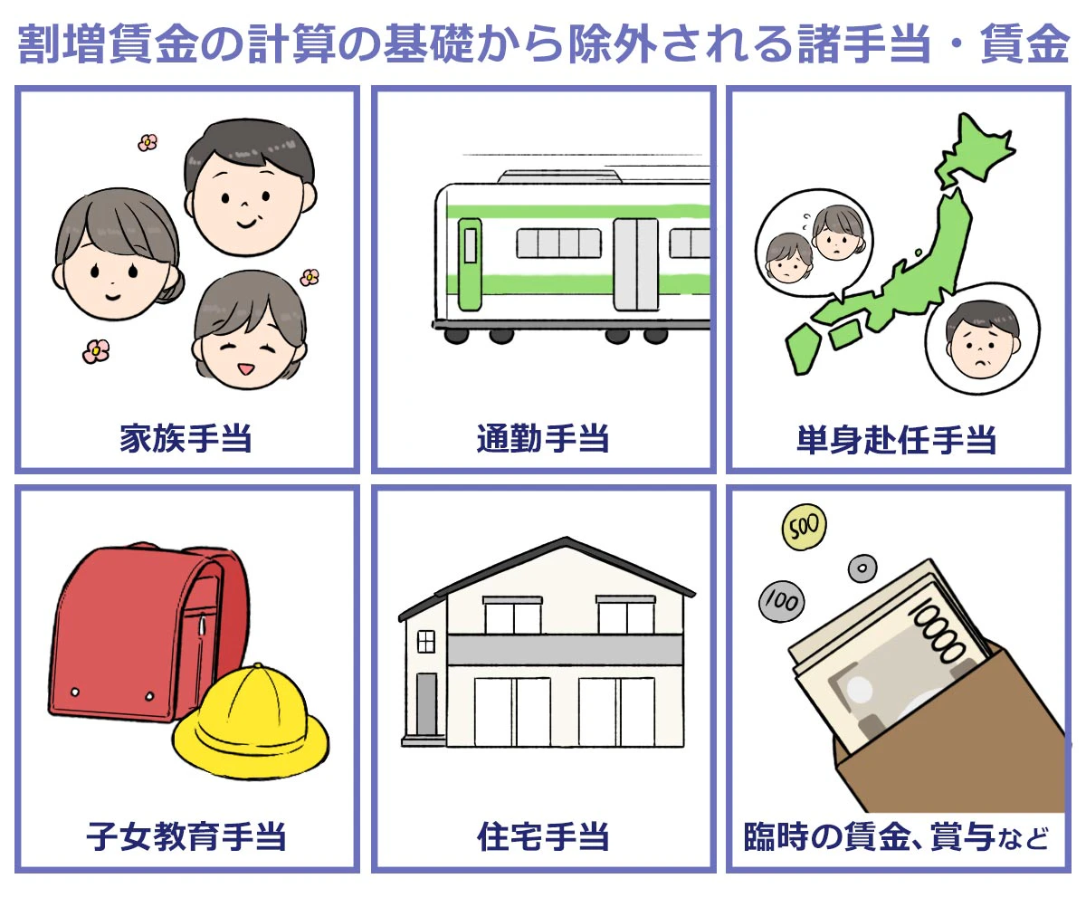 【割増賃金の計算の基礎から除外される諸手当・賃金の図】・家族手当(扶養手当・子女教育手当)・通勤手当・別居手当(単身赴任手当)・子女教育手当・住宅手当・臨時に支払われた賃金・1ヶ月を超える期間ごとに支払われる賃金(賞与、精勤手当など)