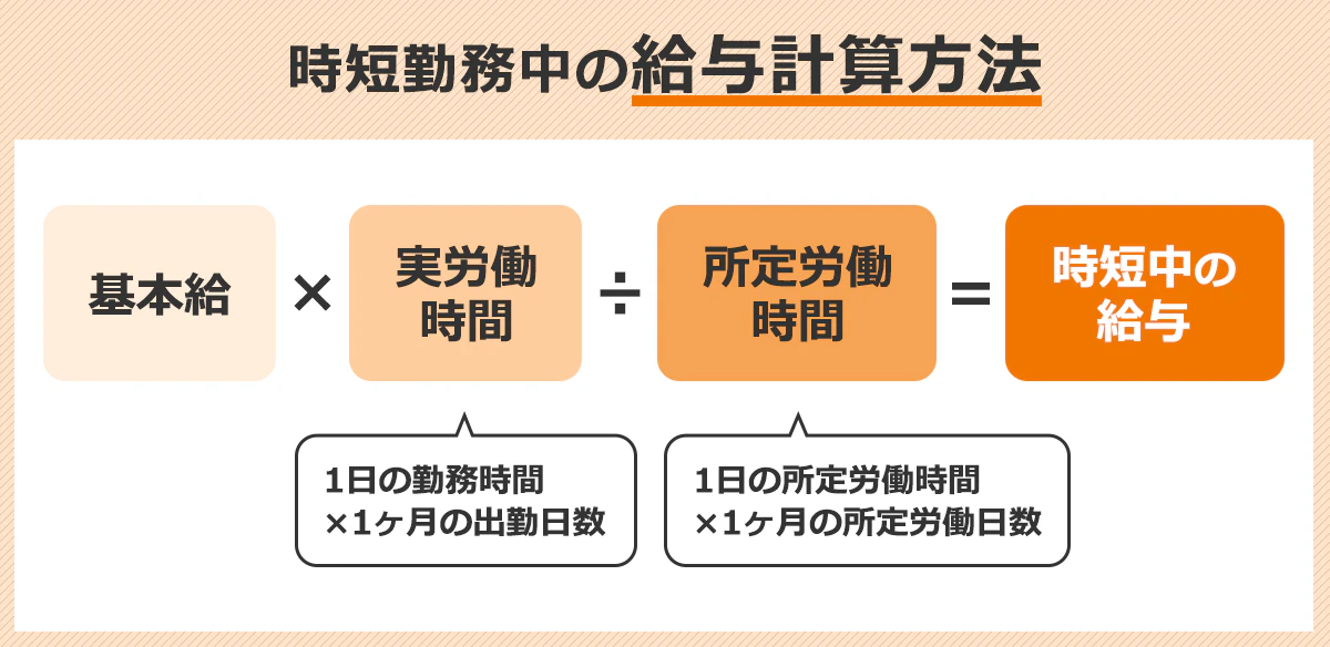 時短勤務中の給与計算方法イメージの図