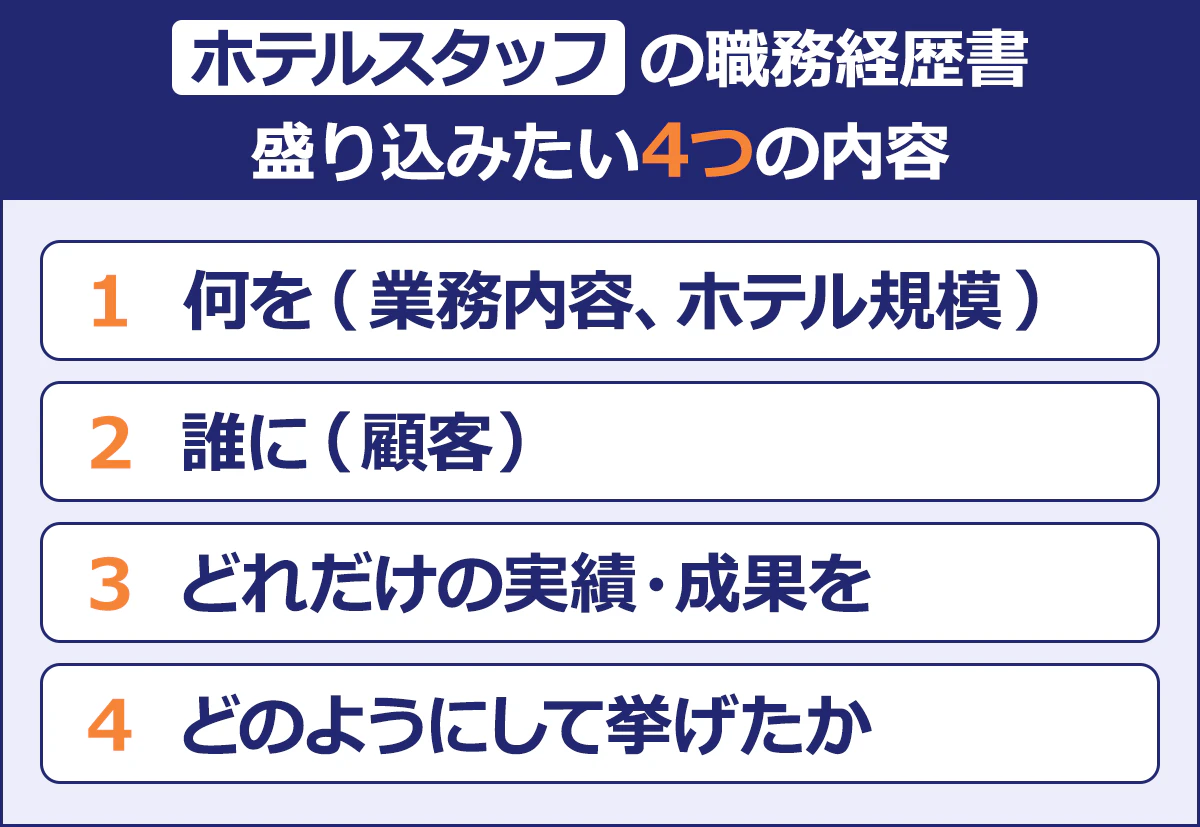 【ホテルスタッフの職務経歴書 盛り込みたい4つの内容】 （1）何を（業務内容、ホテル規模） （2）誰に（顧客） （3）どれだけの実績・成果を （4）どのようにして挙げたか