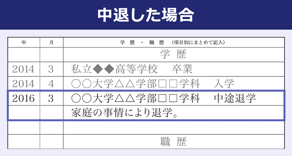 中退した場合の学歴の書き方（見本画像）