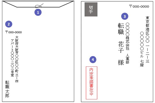 封筒の書き方見本