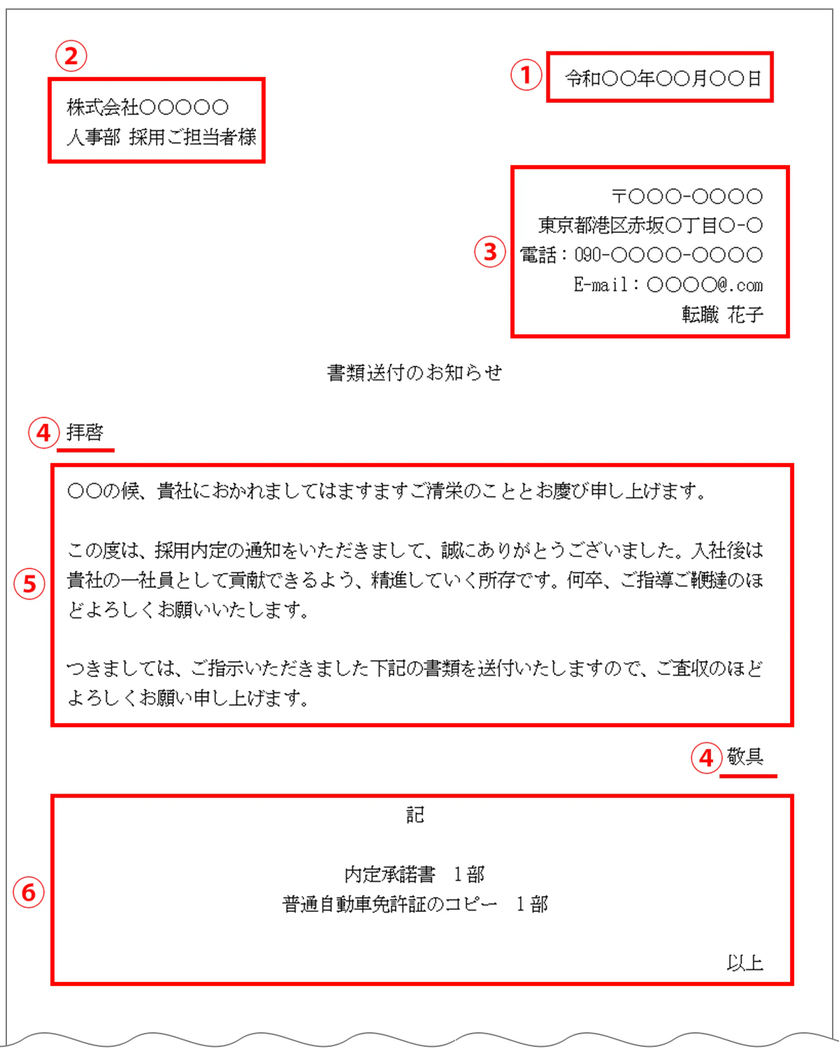 【内定承諾書の添え状の記入例】 （右上）令和○○年○○月○○日 株式会社○○○○○ 人事部 採用ご担当者様 〒○○○-○○○○ 東京都港区赤坂○丁目○-○ 電話：090-○○○○-○○○○ E-mail：○○○○@.com 転職 花子 （タイトル） 書類送付のお知らせ （本文） 拝啓 ○○の候、貴社におかれましてはますますご清栄のこととお慶び申し上げます。 この度は、採用内定の通知をいただきまして、誠にありがとうございました。入社後は貴社の一社員として貢献できるよう、精進していく所存です。何卒、ご指導ご鞭撻のほどよろしくお願いいたします。 つきましては、ご指示いただきました下記の書類を送付いたしますので、ご査収のほどよろしくお願い申し上げます。 敬具 記 内定承諾書　1部 普通自動車免許証のコピー　1部 以上 （「以上」は右寄せ）
