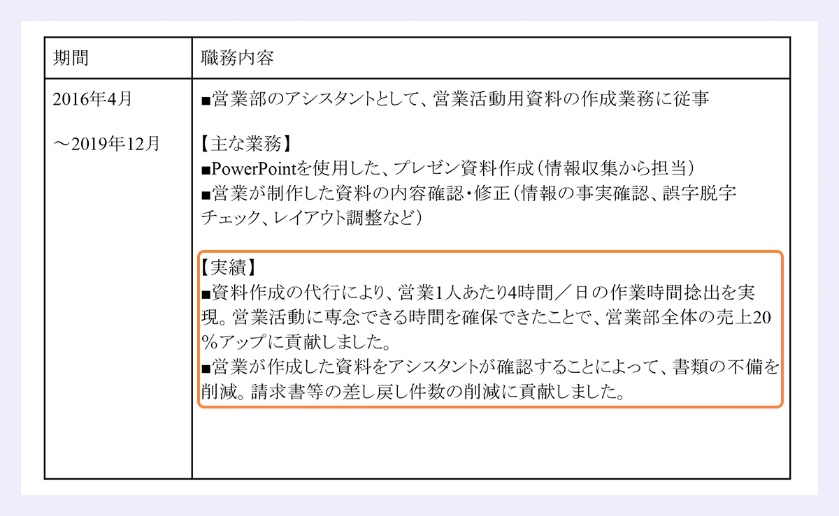 職務内容の説明のあとに【実績】と見出しをつけて、得られた成果を書く。