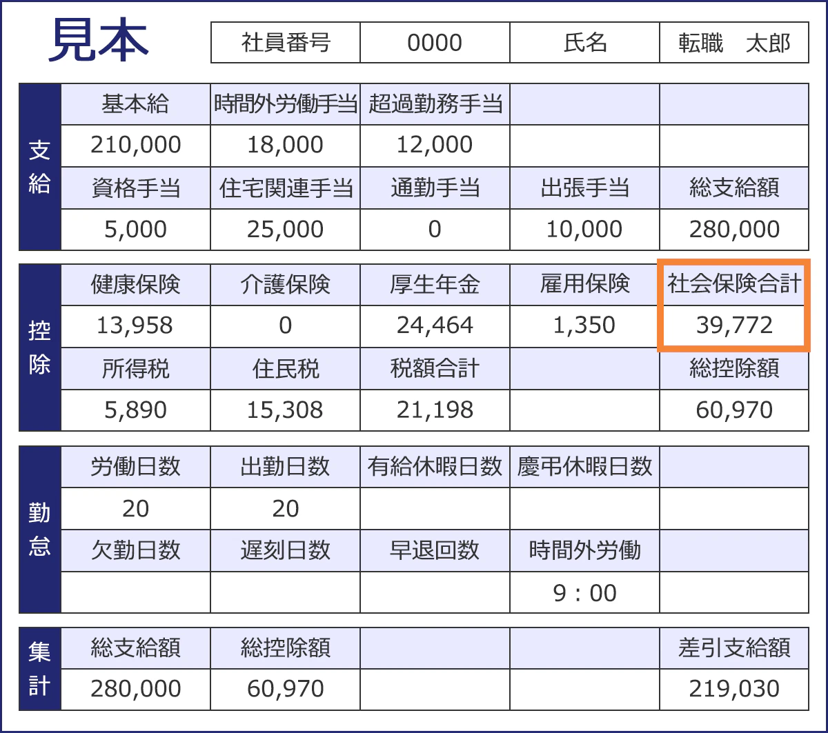 【給与明細の見本】
