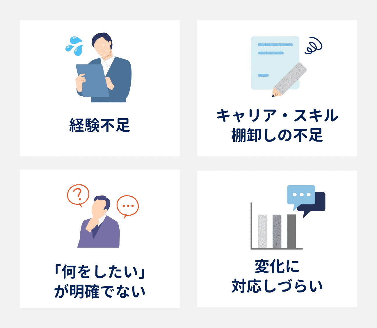 苦戦する人材|(1)経験不足、(2)キャリア・スキルの棚卸しの不足、(3)「何をしたい」が明確でない、(4)変化に対応しづらい