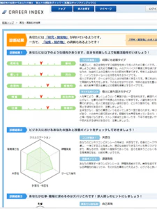 キャリアインデックス