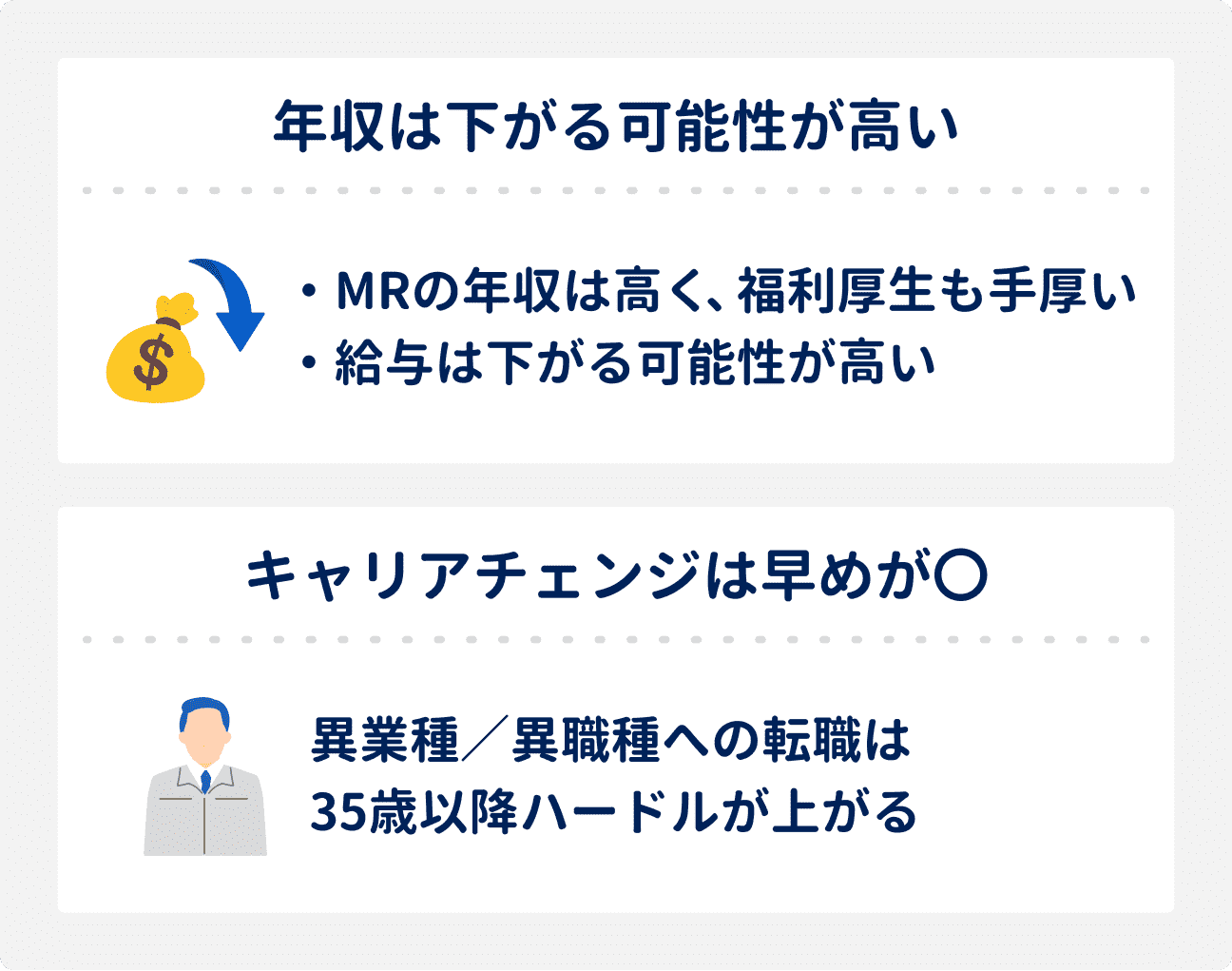 キャリアチェンジ時の注意点｜年収は下がる可能性が高い：MRの年収は高く、福利厚生も厚いため｜キャリアチェンジは早めがおすすめ：異業種・異職種への転職は、35歳以降ハードルが上がる