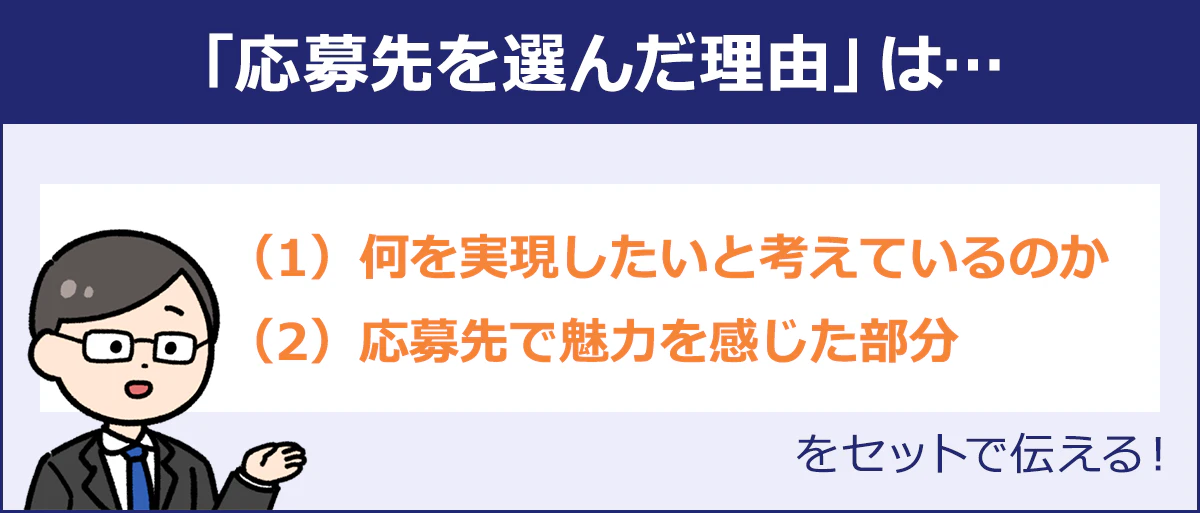 ～「応募先を選んだ理由」は・・・～（1）何を実現したいと考えているのか（2）応募先で魅力を感じた部分 をセットで伝える！