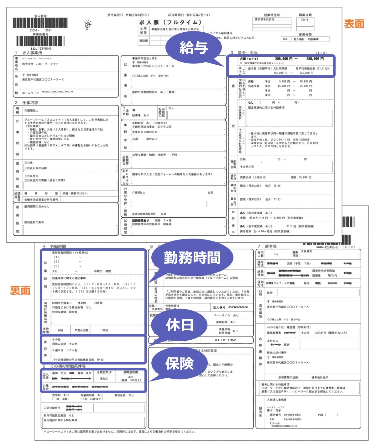 まず注目すべき求人票のポイントは、給与・勤務時間・休日・保険の4点