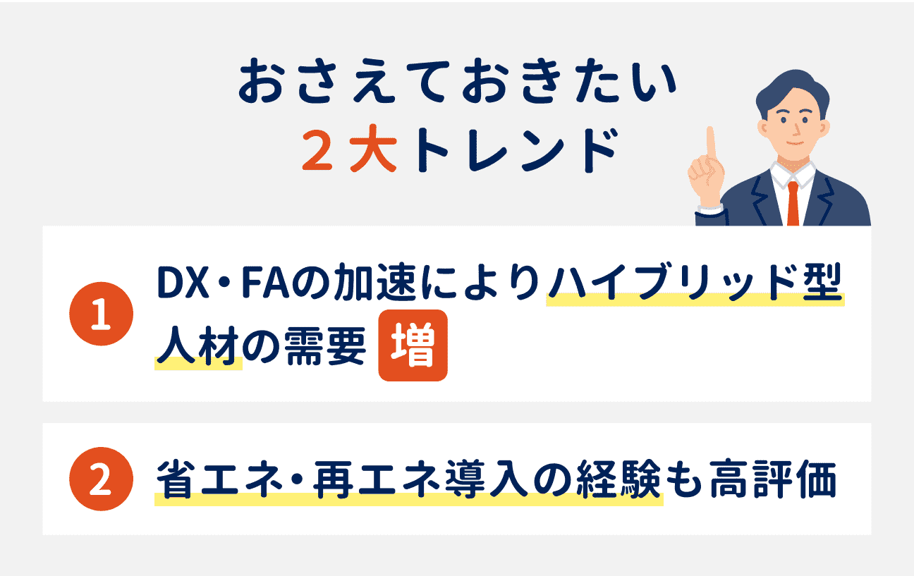 設備保全でおさえておきたい2大トレンド｜（1）DX・FAの加速によりハイブリッド型人材の需要が増加、（2）省エネ・再エネ導入の経験も高評価