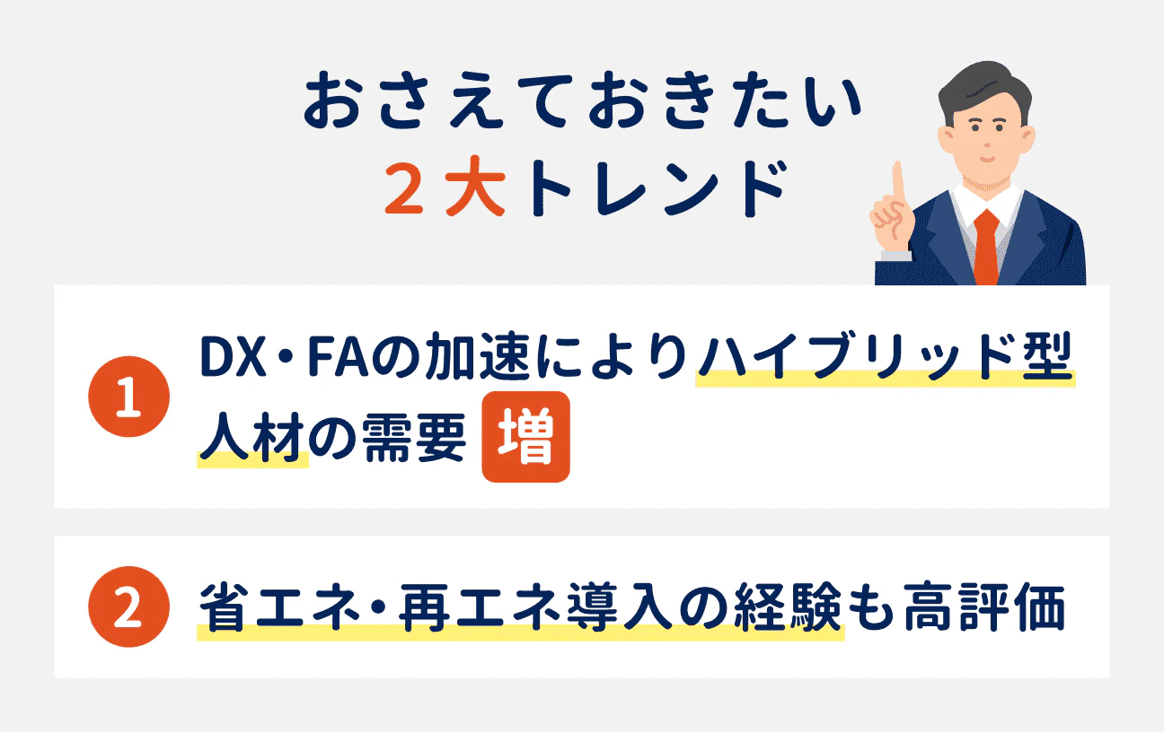 設備保全でおさえておきたい2大トレンド｜（1）DX・FAの加速によりハイブリッド型人材の需要が増加、（2）省エネ・再エネ導入の経験も高評価