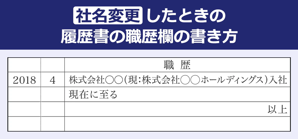 【社名変更したときの履歴書の職歴欄の書き方】 （年／月／職歴欄）： 2018／4／株式会社◯◯（現：株式会社◯◯ホールディングス）入社 現在に至る