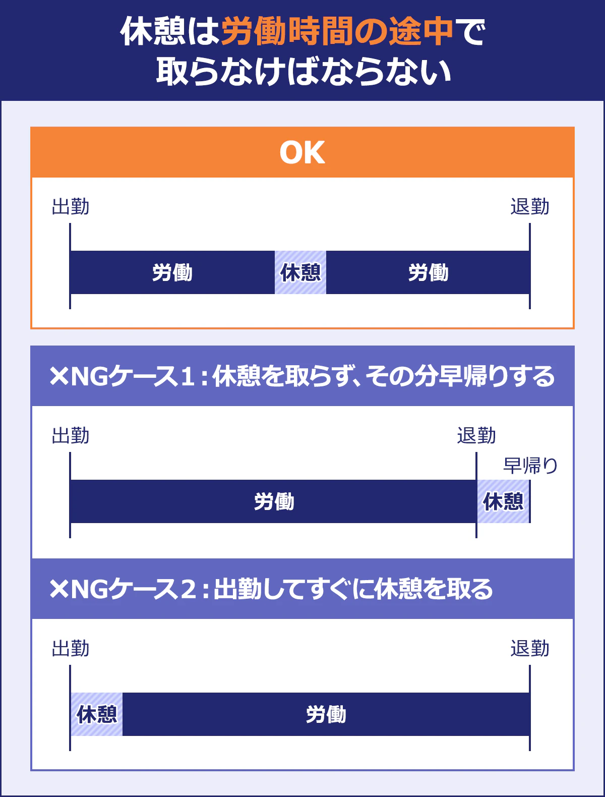 休憩は労働時間の途中で取らなけばならない