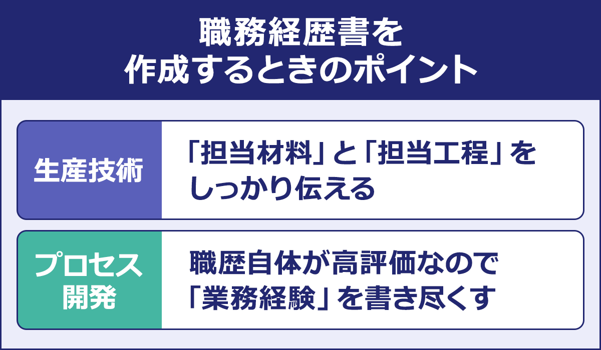 【職務経歴書を作成するときのポイント】生産技術:「担当材料」と「担当工程」をしっかり伝える|プロセス開発:職歴自体が高評価なので「業務経験」を書き尽くす