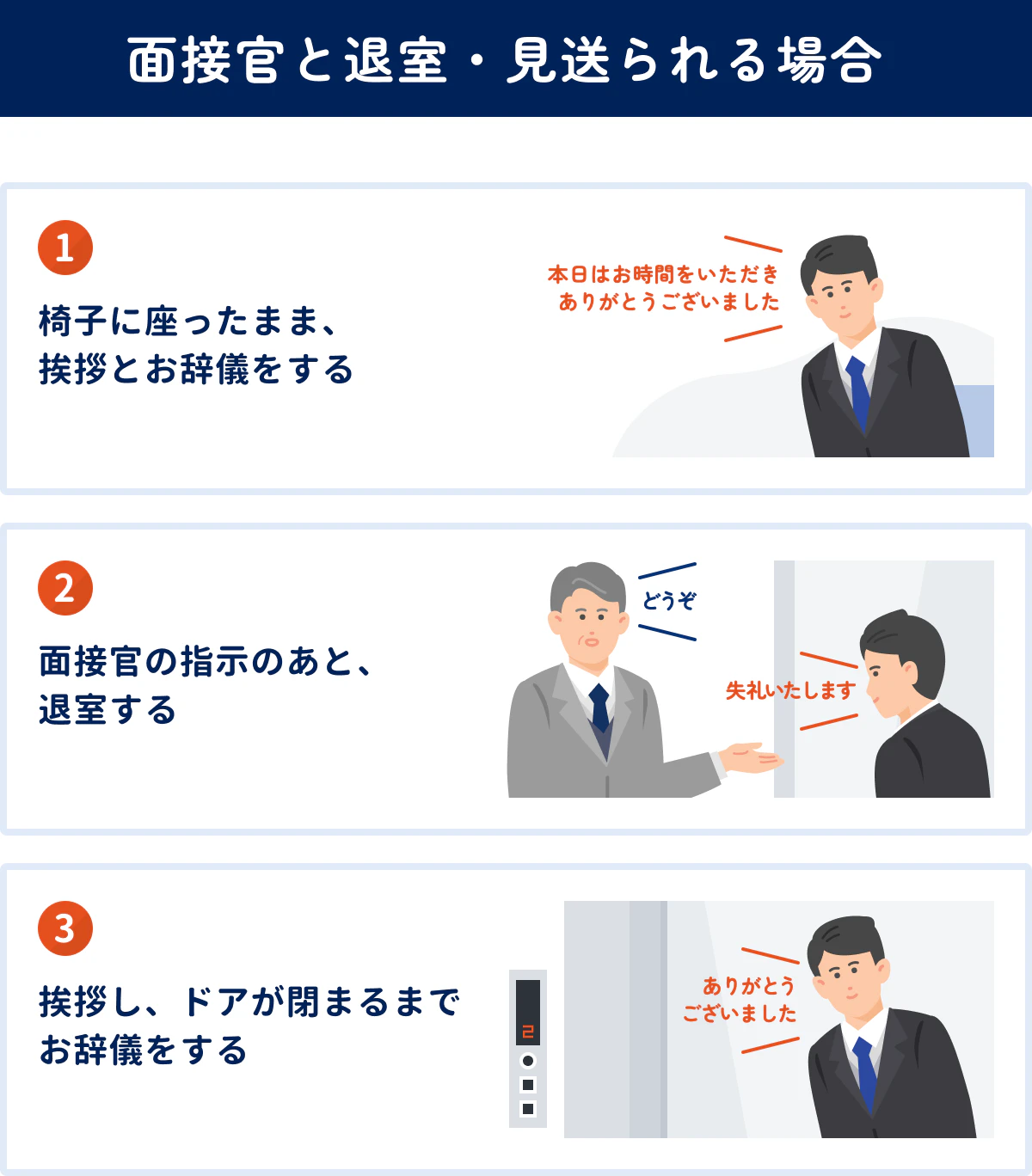 【面接官と退室・見送られる場合】1.椅子に座ったまま、挨拶＆お辞儀／会話例：本日はお時間いただきありがとうございました／2.面接官の指示のあと、退出する／会話例：どうぞ／失礼いたします／3.挨拶し、ドアを閉まるまでお辞儀／会話例：ありがとうございました
