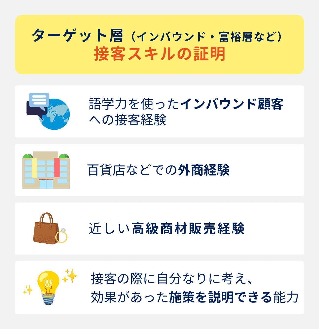 ターゲット層に対する接客スキルの証明となるもの｜（1）語学力を使ったインバウンド顧客への接客経験｜（2）百貨店などでの外商経験｜（3）近しい高級商材販売経験｜（4）接客の際に自分なりに考え、効果があった施策を説明できる能力