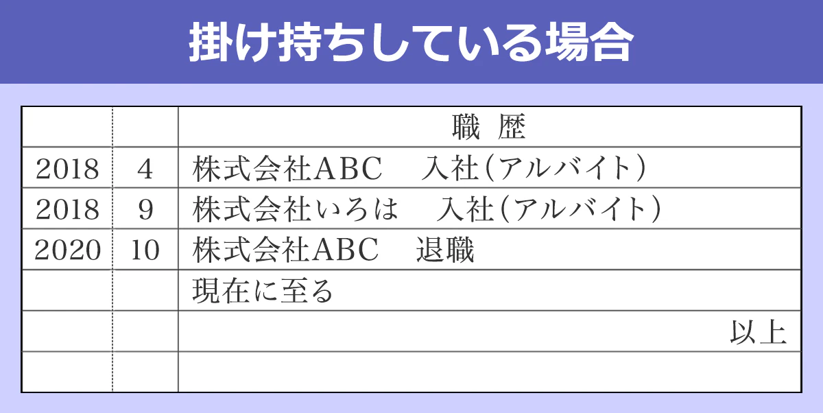 アルバイト・パートを掛け持ちしている場合の職歴欄の見本画像