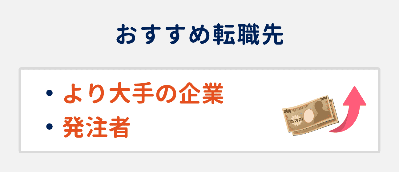 年収アップしたい場合、おすすめの転職先は「より大手の企業」や「発注者」