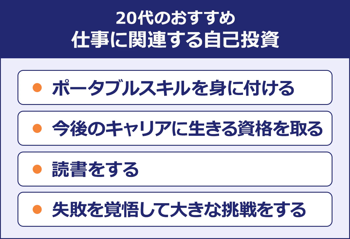 【20代のおすすめ／／仕事に関連する自己投資】・ポータブルスキルを身に付ける／・今後のキャリアに生きる資格を取る／・読書をす／・失敗を覚悟して大きな挑戦をする