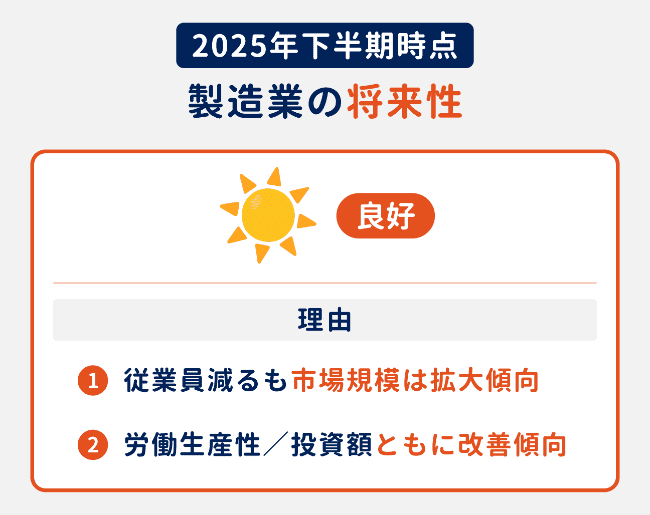 2025年下半期時点の、製造業の将来性は「良好」|理由(1)従業員が減少しているものの市場規模は拡大傾向、(2)労働生産性/投資額ともに改善傾向