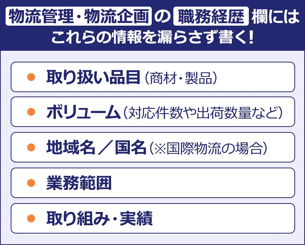 ~物流管理・物流企画の職務経歴欄にはこれらの情報を漏らさず書く!~・取り扱い品目(商材・製品)|・ボリューム(対応件数や出荷数量など)|・地域名/国名(※国際物流の場合)|・業務範囲|・取り組み・実績