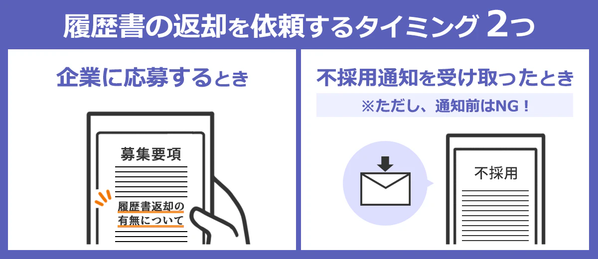 履歴書の返却を依頼する２つのタイミングは、１：企業に応募するとき、２：不採用通知を受け取ったときです。通知がくる前には依頼するのはやめましょう。