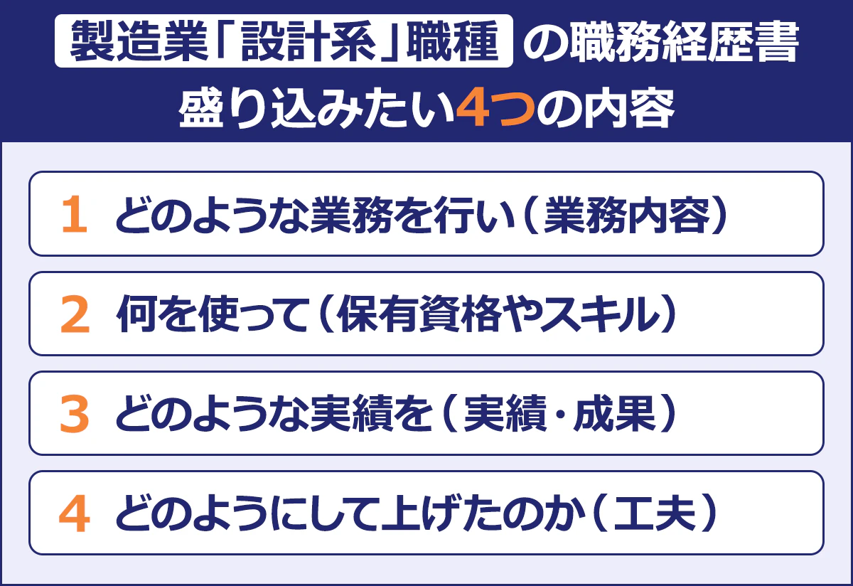 製造業「設計系」職種の職務経歴書／盛り込みたい4つのポイント｜1.どのような業務を行い（業務内容）2.何を使って（保有資格やスキル）3.どのような実績を（実績・成果）4.どのようにして上げたのか（工夫）
